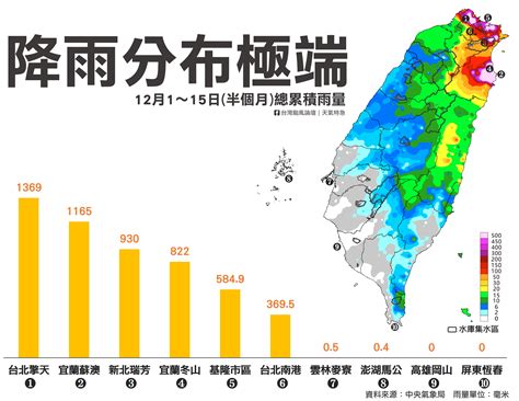 下雨查詢|縣市政府雨量資訊